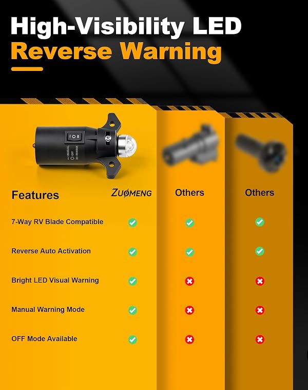 Zuomeng Plug-in Backup Alarm for Truck - Silent LED Backup Warning Light with Reverse/Manual/Off Modes, Visual Alert for 7-Way RV Blade Trailer Socket, Cars, Trucks & Commercial Vehicles by Zuomeng - Used condition - Image 5