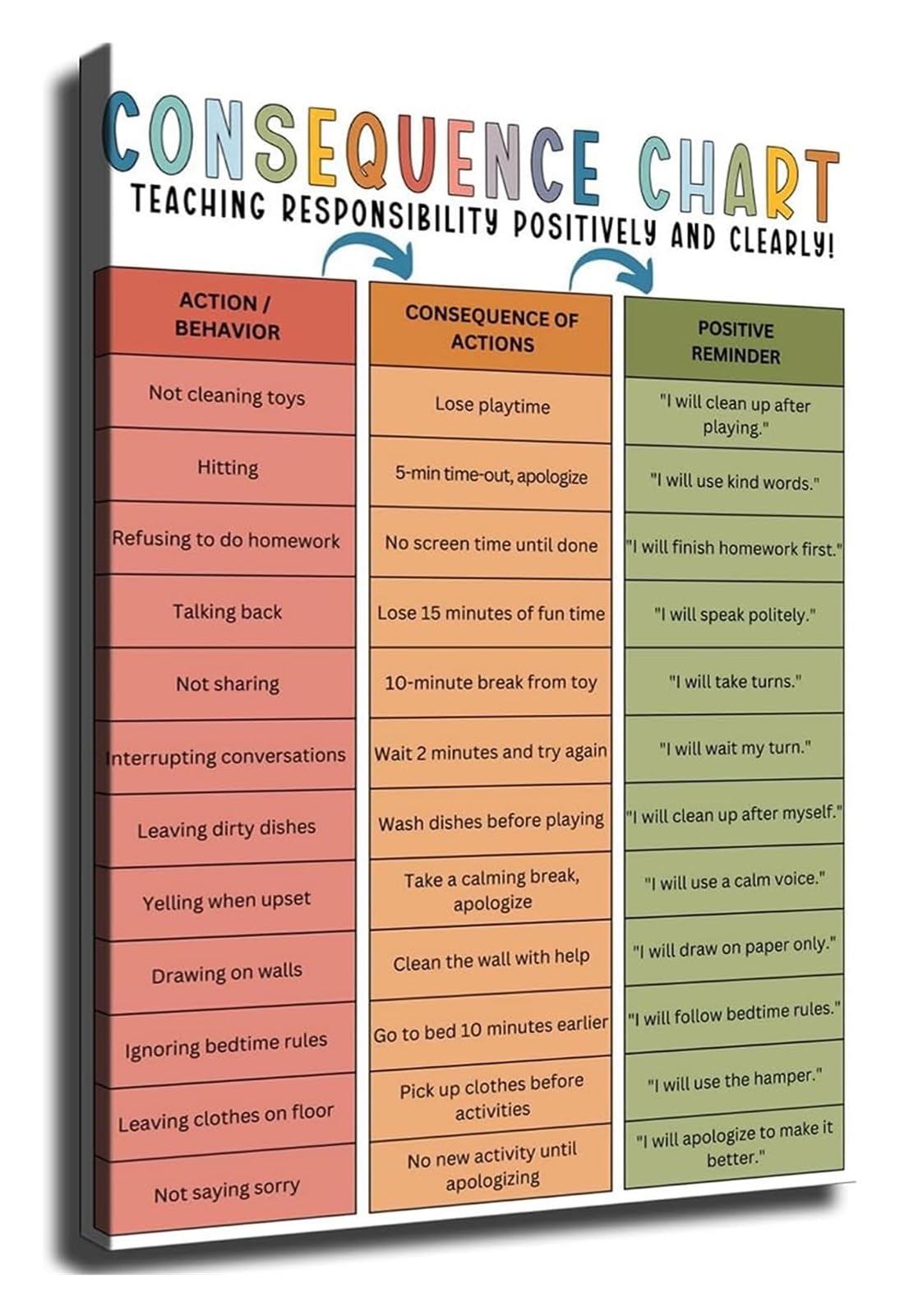 VWWJCCRO Toddler Behavior Chart for Home Preschool Parenting Poster for Room Classroom Daily Routine Responsibility Reward System(Unframed,16x24inch(40x60cm))