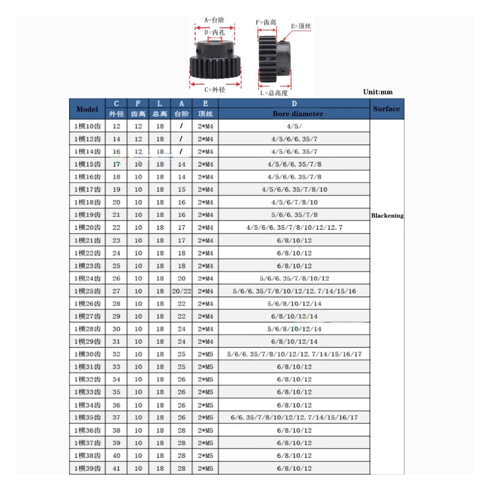 Bevel Gear Pinion Hardware Mechanical 1 Module Spur Gear Motor Gear 1M 20T-29T 45# Steel Blackening Mechanical Transmission Gear Bore 6mm(1M 29T)