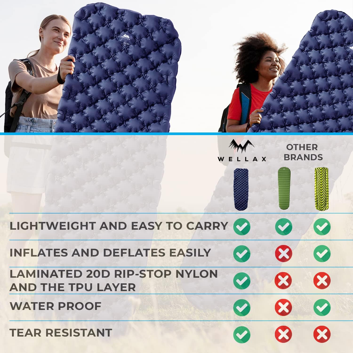 WellaX Ultralight Air Sleeping Pad - Inflatable Camping Mat for Backpacking, Traveling and Hiking Air Cell Design for Better Stability & Support -Plus Repair Kit - Blue : Sports & Outdoors