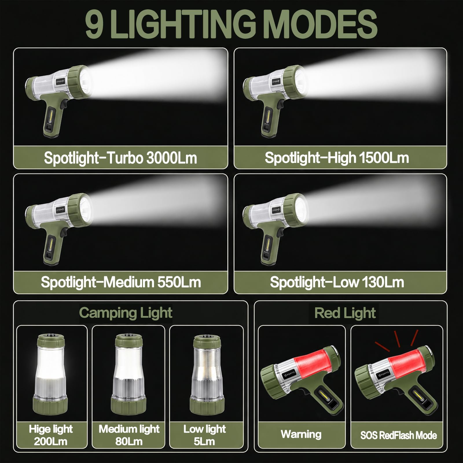 FORTO Faretto LED ricaricabile e lanterna da campeggio, 3000lm IP68, torcia impermeabile con batteria da 5000 mAh, fascio di luce da 420 m, gancio pieghevole, tipo C, per escursionismo, emergenza
