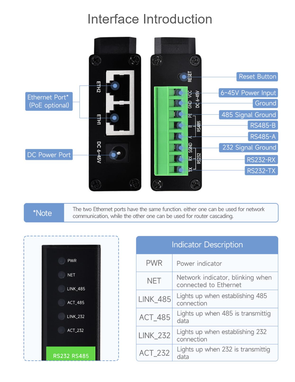 RS232 rs485 a RJ45 servidores serie Ethernet RS232 y rs485 puertos Ethernet dobles operados de forma independiente (puertos de red poe)