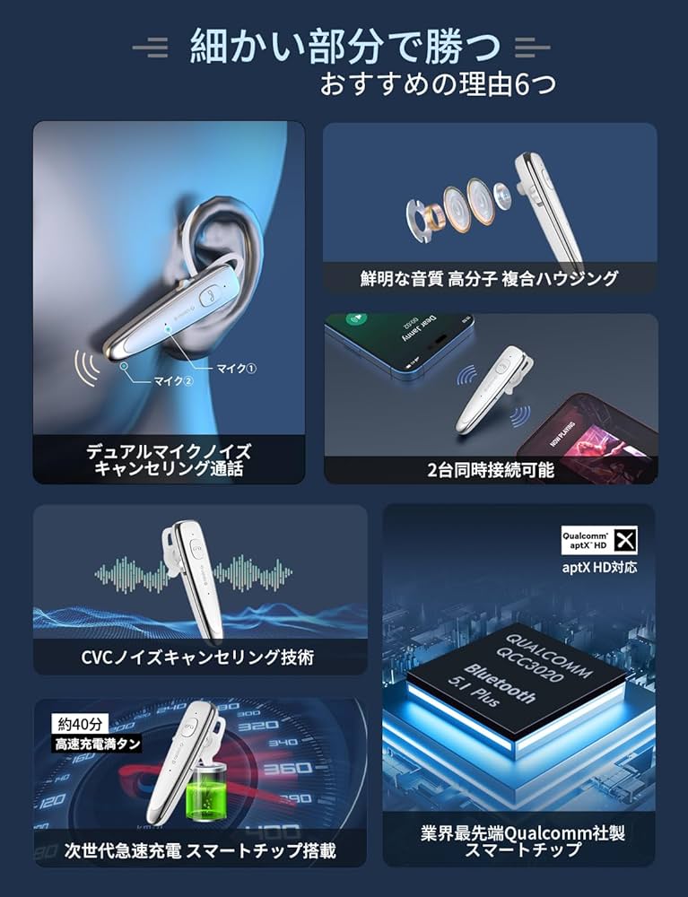 Agaztya 22ページ Glazata EC200 モノラル ヘッドセット ユーザー マニュアル