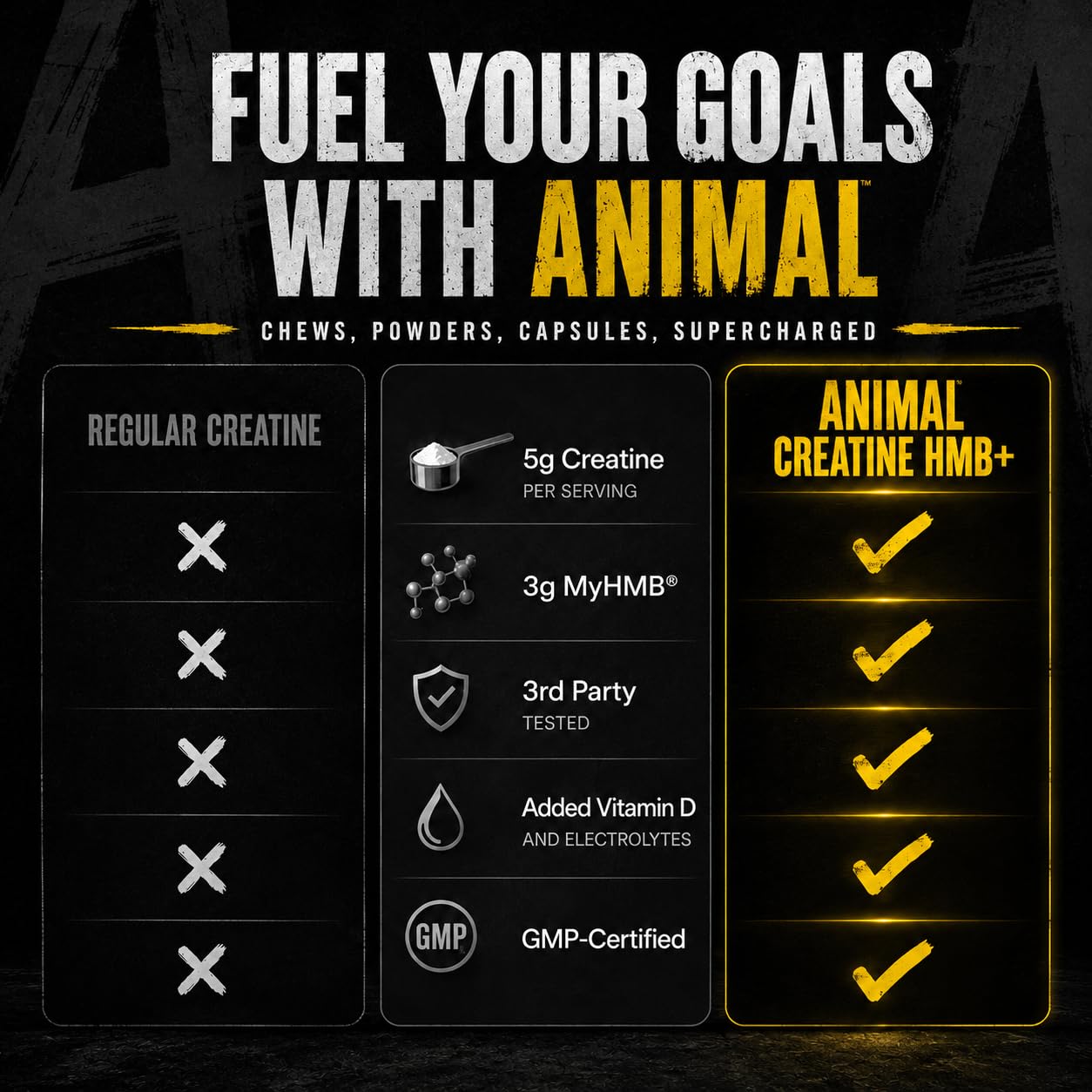 Amazon.com: Animal Creatine HMB Powder – 3g myHMB + 5g Creatine