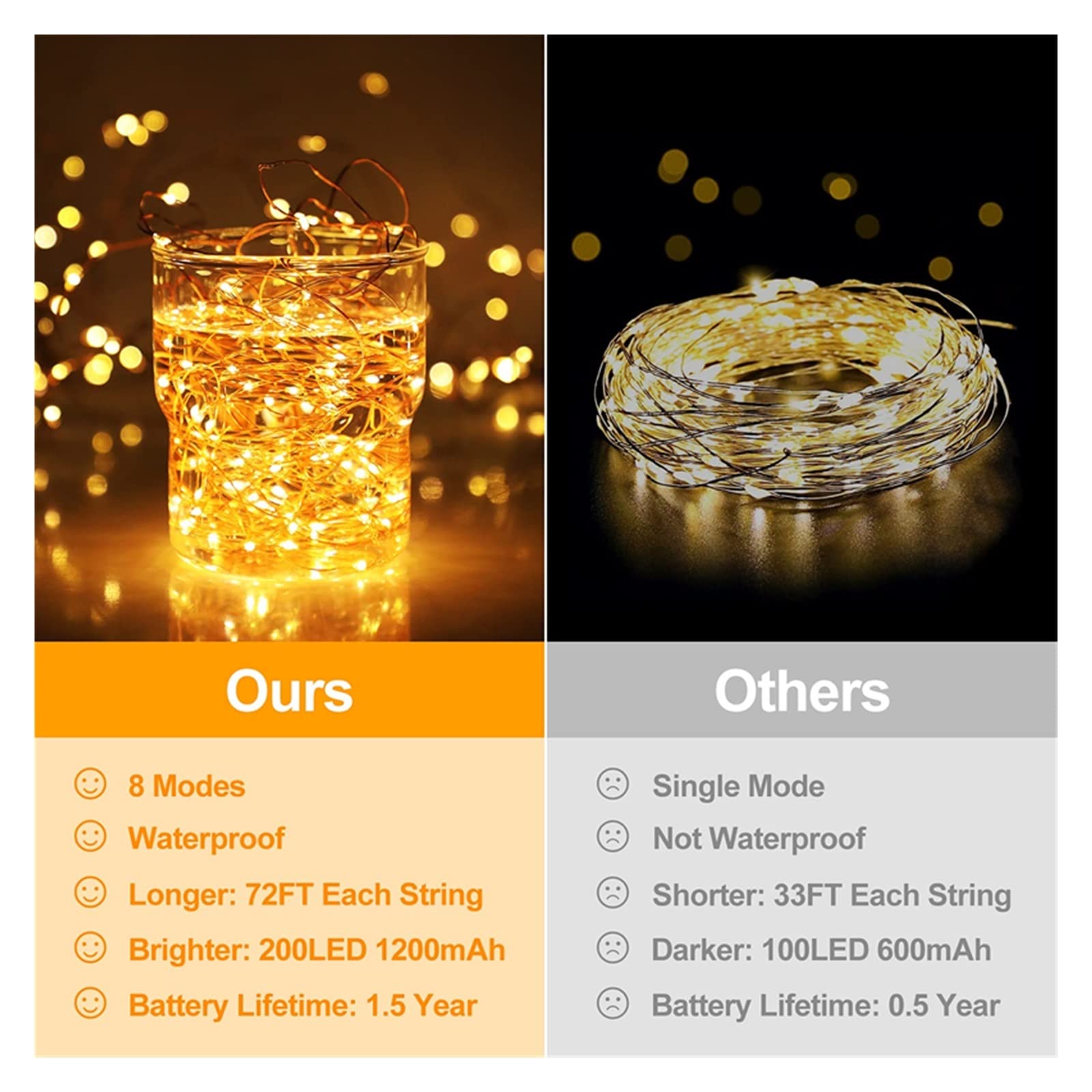 Solarna lampa uliczna, 4 paczka 22/32M bajkowe oświetlenie led na energię słoneczną zewnętrzna girlanda Led wodoodporna girlanda łańcuchy świetlne Christmas Party Garden lampa słoneczna Decor na ulice