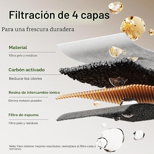 PETLIBRO 8 Packs Replacement Filters for Dockstream Cat Water Fountain - 3
