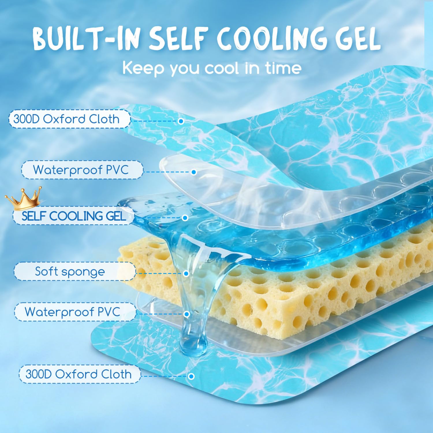 Nobleza Alfombra Refrescante con Almohada Integrada para Cama – Gel Activado por Presión， Enfriamiento Instantáneo sin Agua ni Electricidad – Ideal para Fiebre， Sofocos， Sudores Nocturnos - 70x110cm