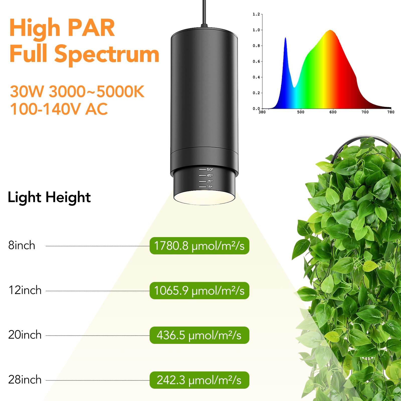 Luces colgantes remotas con zoom y temporizador de encendido/apagado automático, 2 luces LED de espectro completo de 30 W, 2700 K-6000 K, regulables, para plantas de interior, cable de