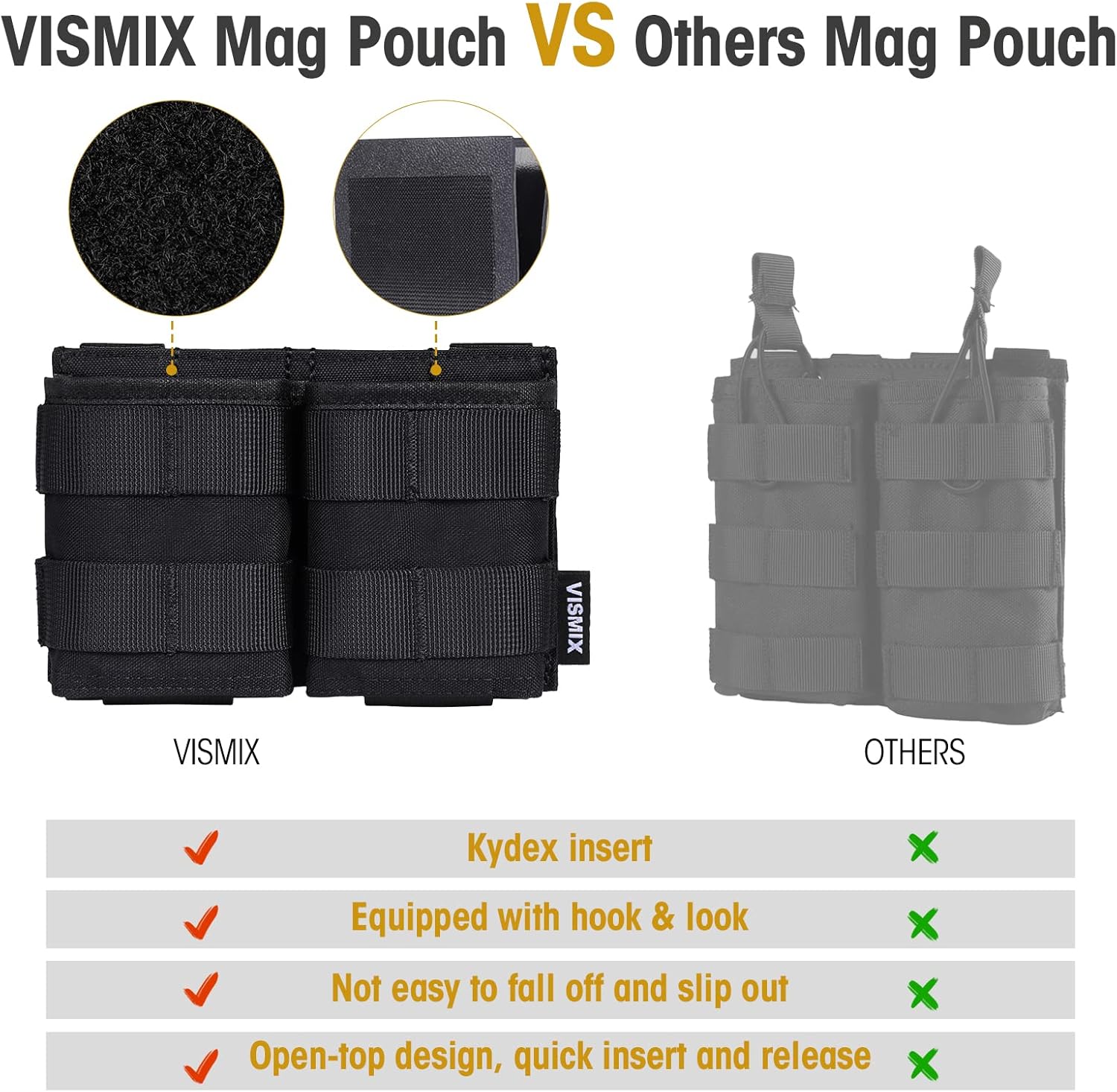 VISMIX Rifle Mag Pouch, Double 5.56mm AR MOLLE Magazine Pouch with Quick Release Kydex Insert and MOLLE Compatible - Image 2
