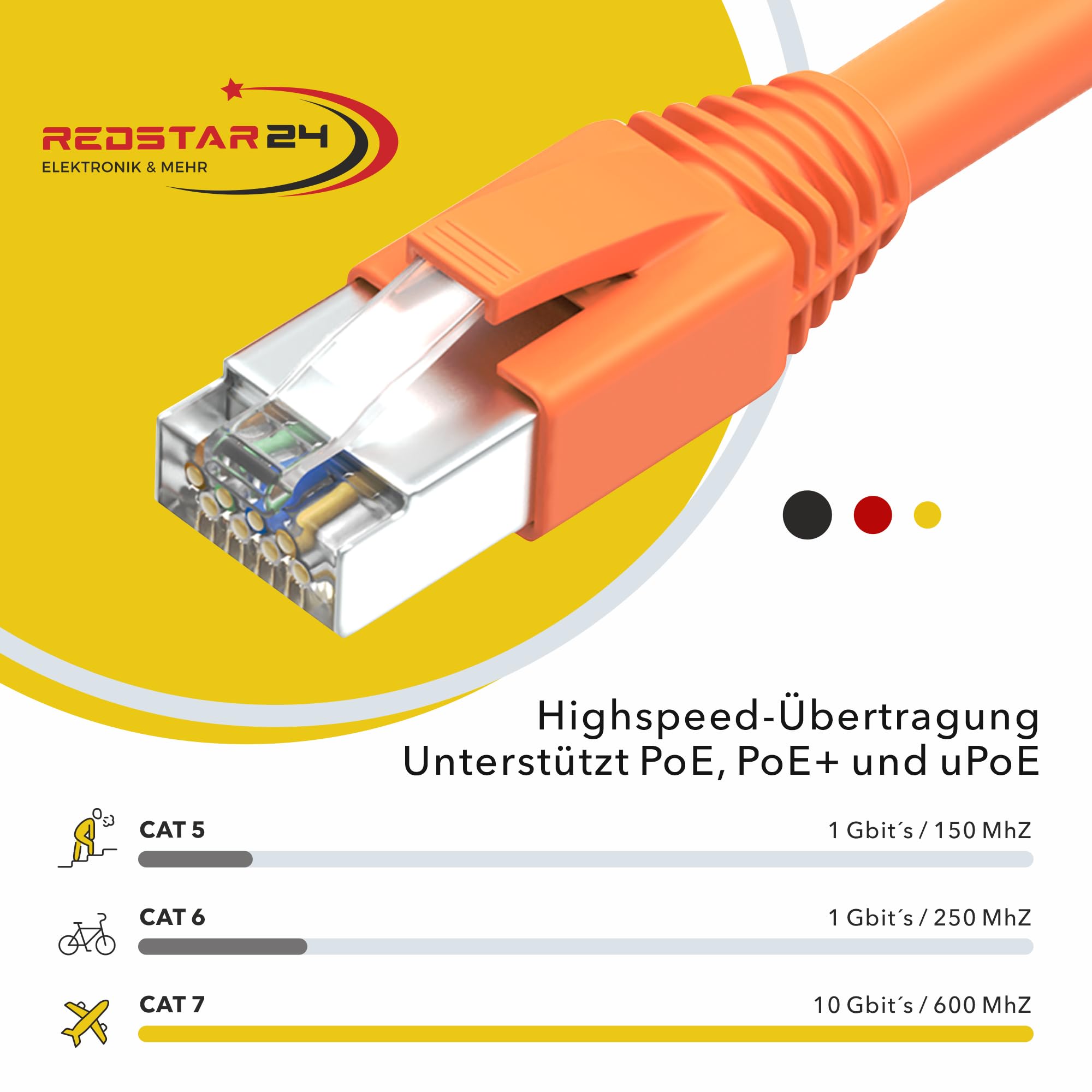 RJ45 stekker Cat7 20-delige set | netwerkstekker, pass through & afgeschermd | Incl. trekontlasting, knikbeschermingstule oranje & invoerhulp | Ideaal voor CAT 7, Cat6A installatiekabel AWG23 | 8 RJ45 stekker Cat7 20-delige set | netwerkstekker, pass through & afgeschermd | Incl. trekontlasting, knikbeschermingstule oranje & invoerhulp | Ideaal voor CAT 7, Cat6A installatiekabel AWG23 | 8