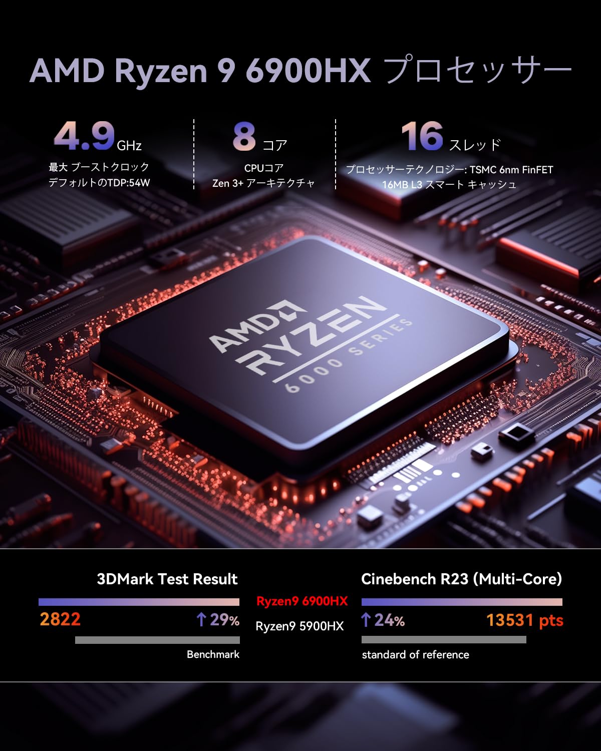 Amazon.co.jp: Beelink SER6 ミニ PC AMD Ryzen 9 6900HX 4.9GHz 8C