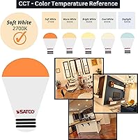 Vista 3 de Satco Productos S4886 Bombilla esmerilada a prueba de roturas de 120 voltios 50R20