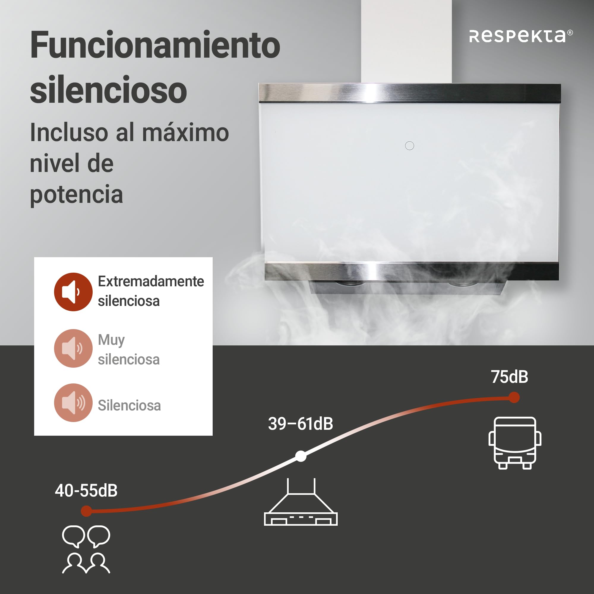 Respekta campana extractora cabeza libre/campana inclinada 60cm / pantalla de vidrio, marco de acero inoxidable en blanco/función de extracción y recirculación de aire / CH89060W / A++ / 39-59 dB