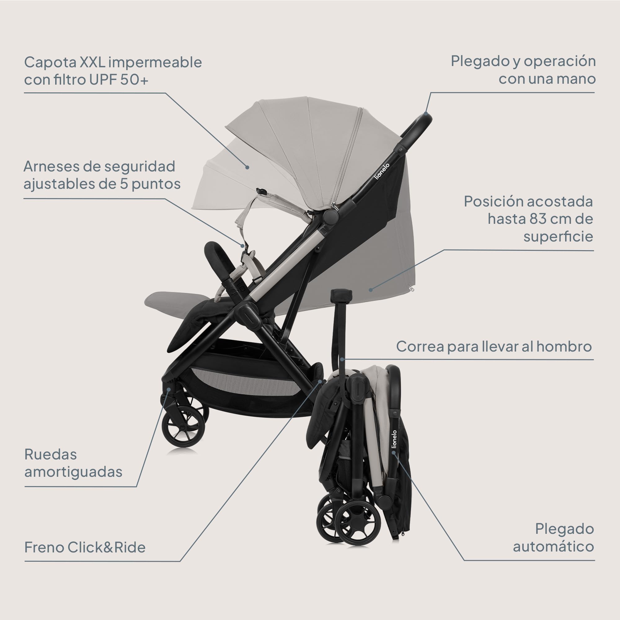 LIONELO Julie Air Carrito Bebe hasta 22 kg de 6 m a 4 años Para Avión Ruedas Giratorias 360° Suspensión Plegable con una Sola Mano Respaldo Ajustable Capota UPF50+, Ligero