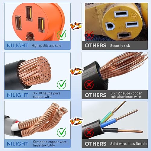Miniatura 3 de Nilight Cable adaptador de corriente RV de 15 amperios a 50 amperios, 110 V, cobre puro, resistente, enchufe de hueso de perro, cable de calibre 10,