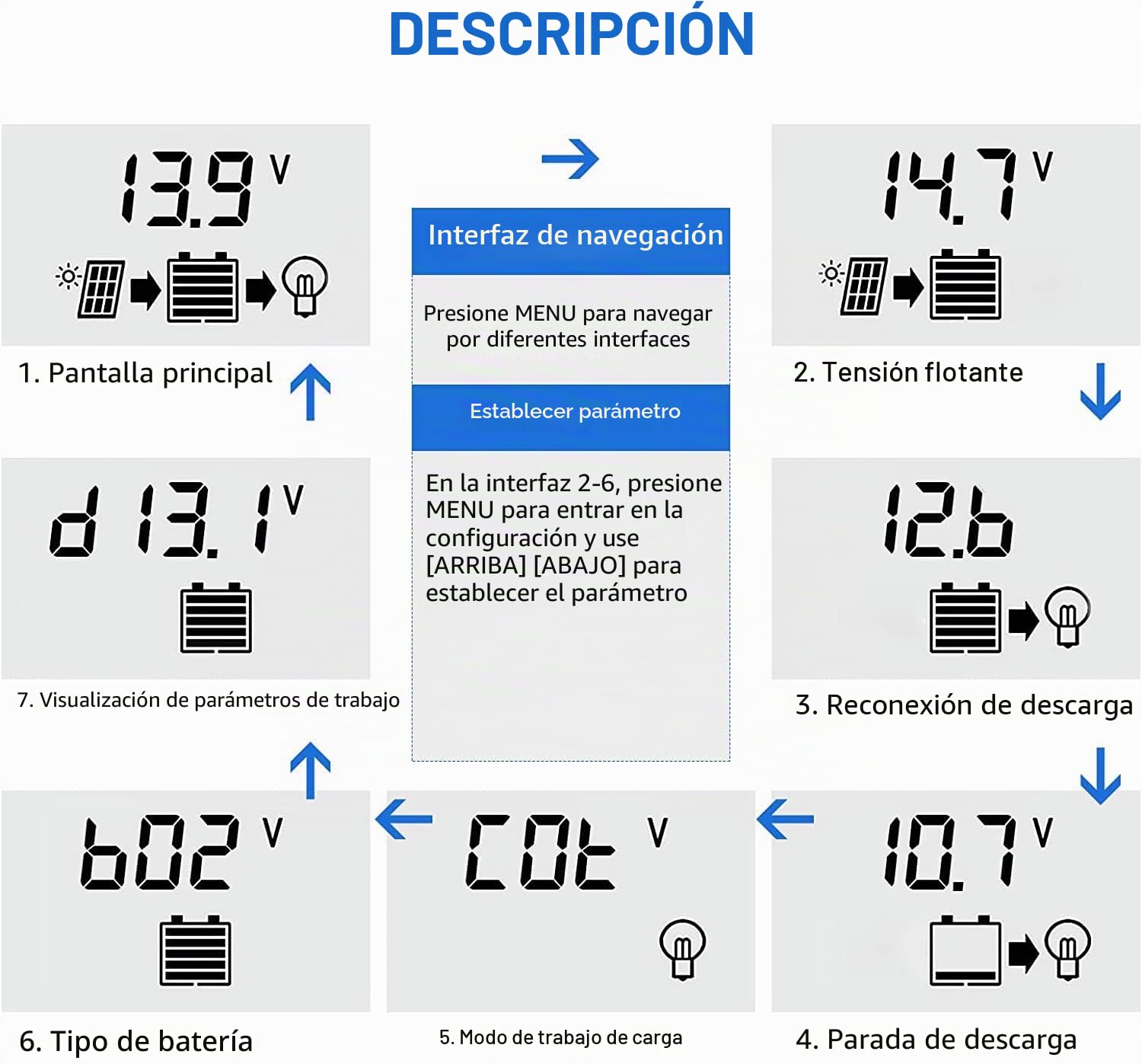 MPPT 100A Controlador de Carga Solar 12V 24V Automático, MPPT 100A Regulador de Carga Solar con LCD Pantalla 2 puertos USB, Apto muchos plomo ácido y litio Baterías