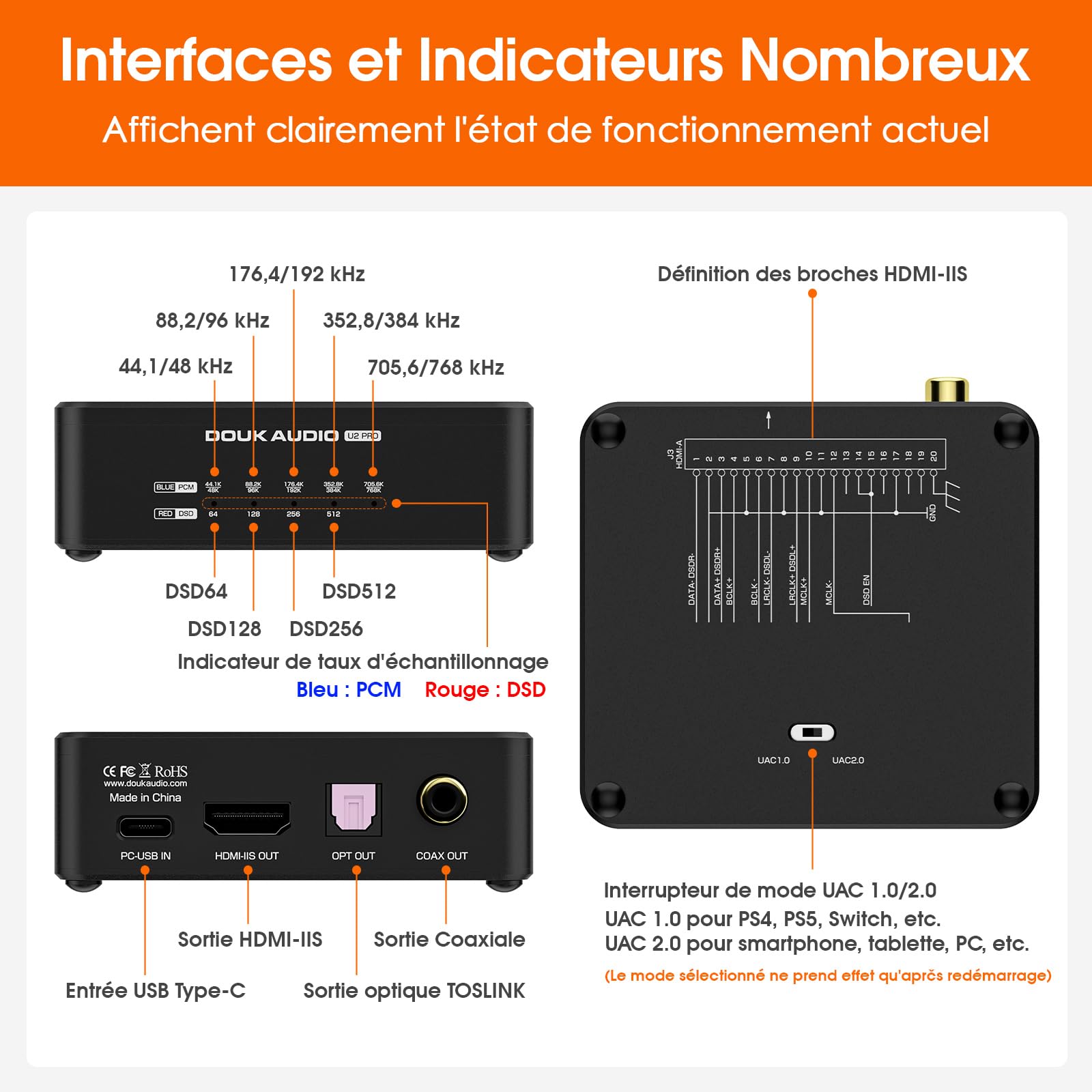 Interface Numérique USB Douk Audio U2 PRO XMOS XU316 (DDC), USB-C vers optique/coaxial/HDMI-IIS, DSD512/PCM768 kHz, Convertisseur Audio Numérique-Analogique portable pour DAC/PS5/Amplificateur