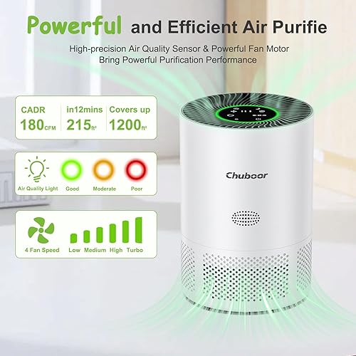 Miniatura 5 de Chuboor Purificadores de aire para habitaciones grandes del hogar, purificadores de aire H13 True HEPA para dormitorio, habitación, mascotas o humo,