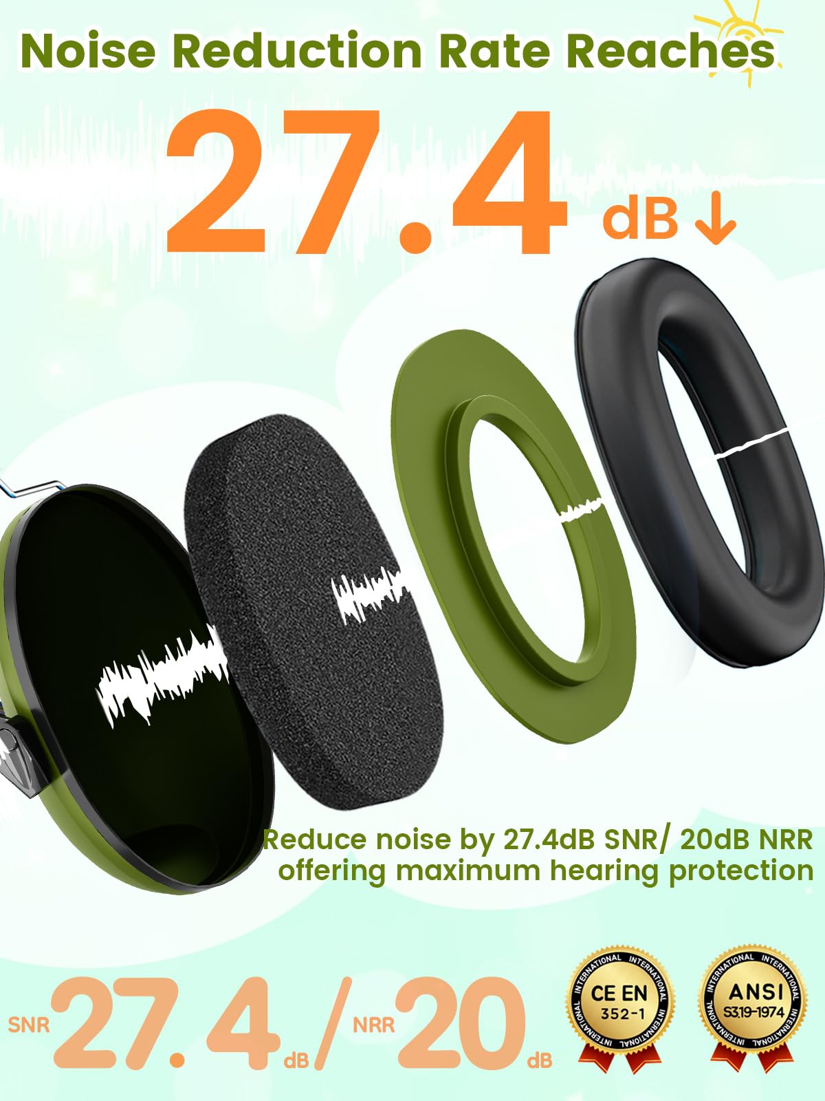Dr.meter Noise Cancelling Headphones for Autism, Noise Reduction Ear Muffs view 3
