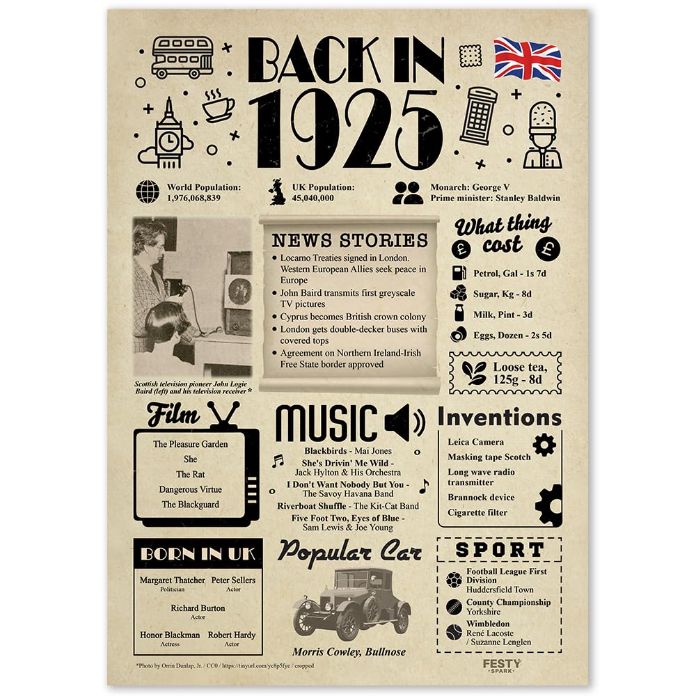 101st Birthday Gifts for Women or Men - 101st Birthday Decorations - Funny 101st Birthday Card for Her and Him - Back in 1925