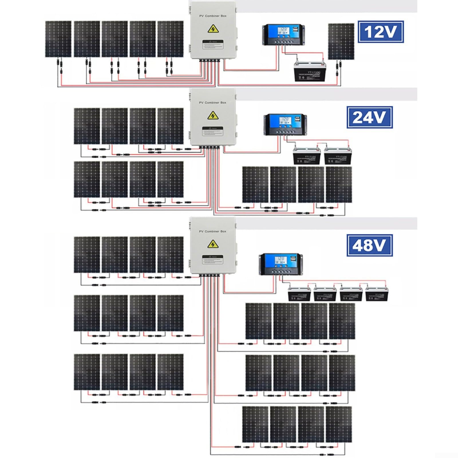 Caja combinadora fotovoltaica, unión solar de matriz de 6 cuerdas con para pararrayos de sobretensiones y disyuntor para en rejilla de sistema de rejilla impermeable Ip65