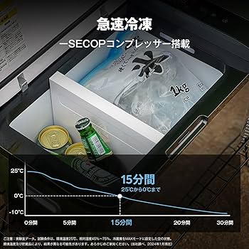 Amazon.co.jp: ICECO GO20G 車載冷蔵庫 20L -18℃～10℃ 急速冷凍