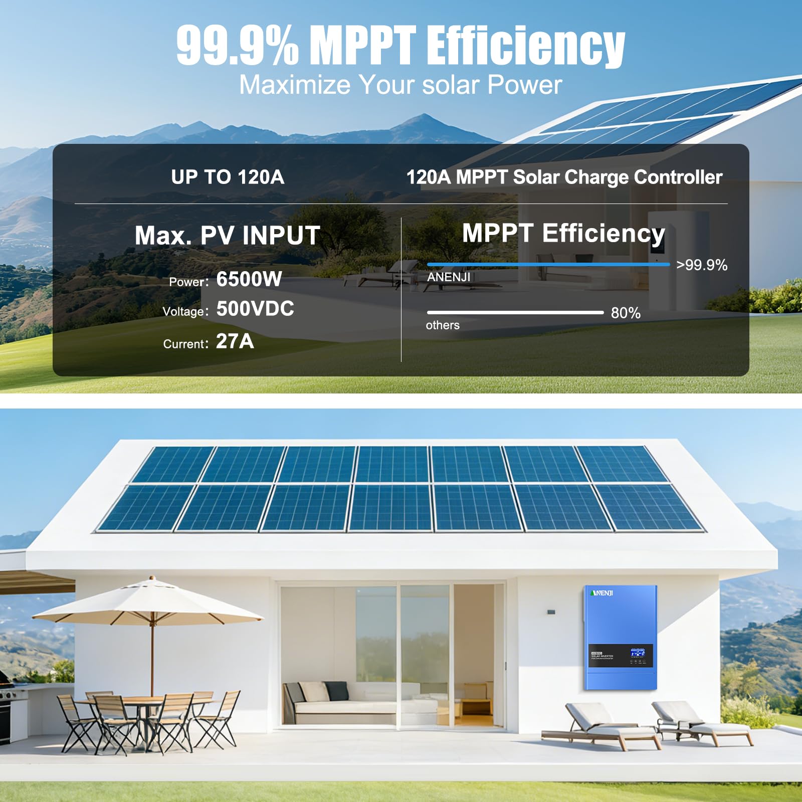 6200W Solar Hybrid Wechselrichter 48V DC/230V AC Reiner Sinus 120A MPPT + Netzeinspeisung,Max PV-Eingangsspannung 500V mit WiFi 4 Lademodi für 48V Lithium Batterien Wohnmobile/Hausnotstrom
