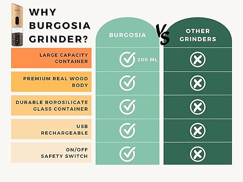 Miniatura 8 de Molinillo eléctrico de madera de pimienta y sal por gravedad, molinillo recargable, recargable por USB, grosor ajustable, operación automática con