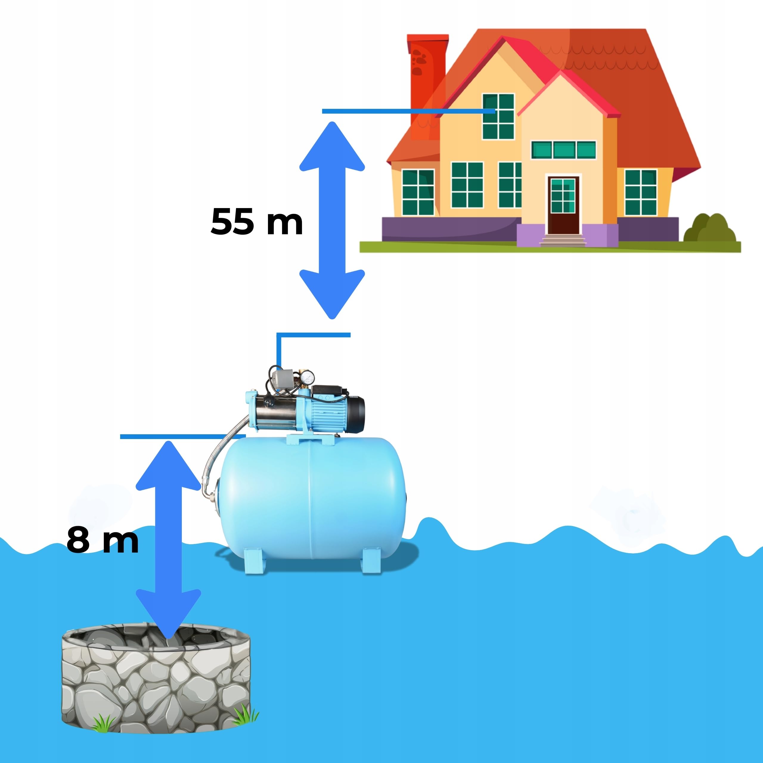 Hauswasserwerk MAX-H 1300 - Kreiselpumpe (6000 l/h,1300W, Förderhöhe 55m) - 100L Druckkessel - Hauswasserautomat mit Druckschalter Manometer - Wasserpumpe Edelstahl INOXfür Gartenbewässerung 100 Liter