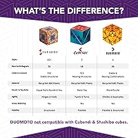 Vista 6 de Duomoto - Cubo magnético que cambia de forma - Rompecabezas de doble creatividad con 96 imanes de tierras raras - Se transforma en más de 100 formas