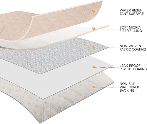 Miniatura 6 de Luciphia Funda de sofá 100% impermeable para perros, antideslizante, protector de sofá para mascotas, tapete para sofá, cachorro y gato, con parte