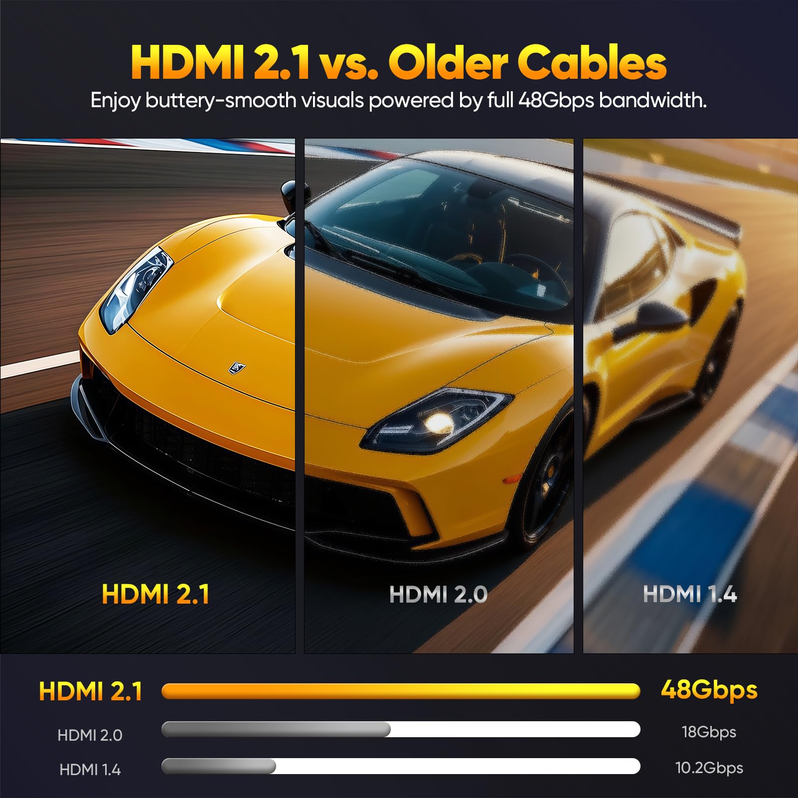 Confezione da 5 cavi HDMI 2.1 certificati, 1,8 m, confezione multipla | 48 Gbps con eARC e 8K a 60Hz, cavo HDMI schermato per soundbar, TV 8K/4K, Roku/Apple TV, PS5, Xbox e proiettore