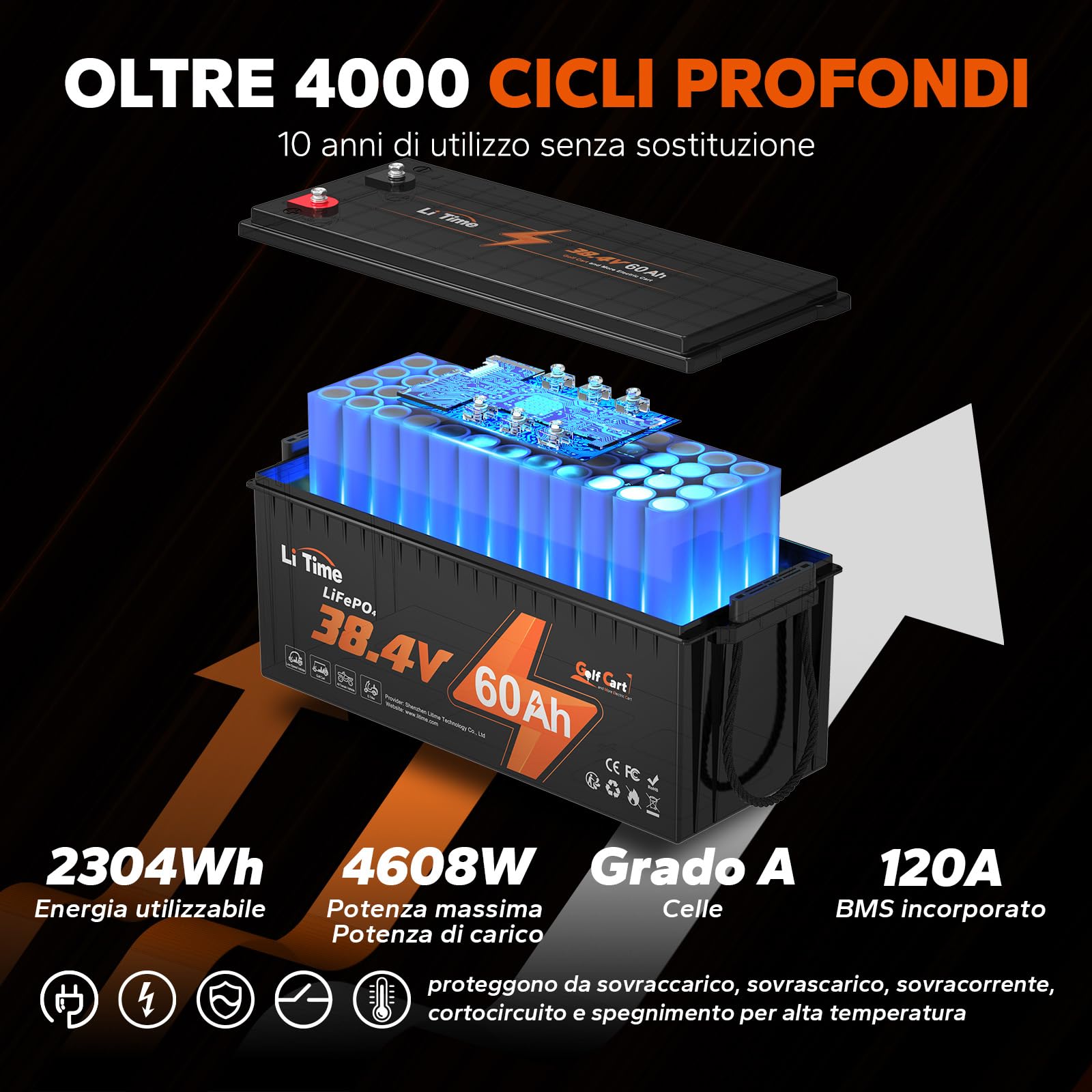LiTime Batteria al Litio 36V 60Ah LiFePO4 36 V per Golf Cart, ATV, VBV, NEV