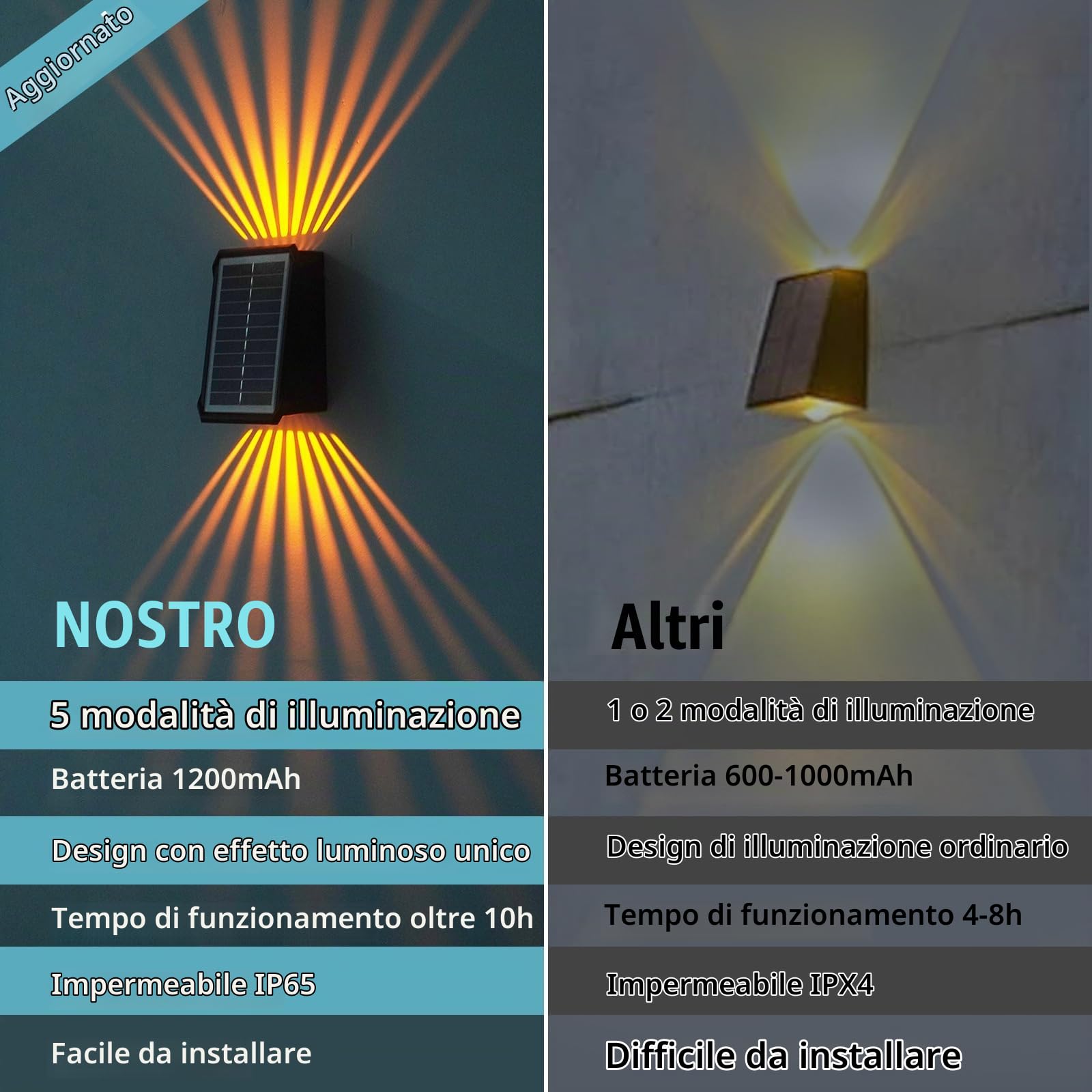 Applique da Esterno Solare 4 Pezzi,CCT Luci da Esterno Giardino Solari Su Giù Regolabile Design,Impermeabile IP65 Lampada da Parete a Energia Solare per Recinzione,Patio,Corridoio,Percorso