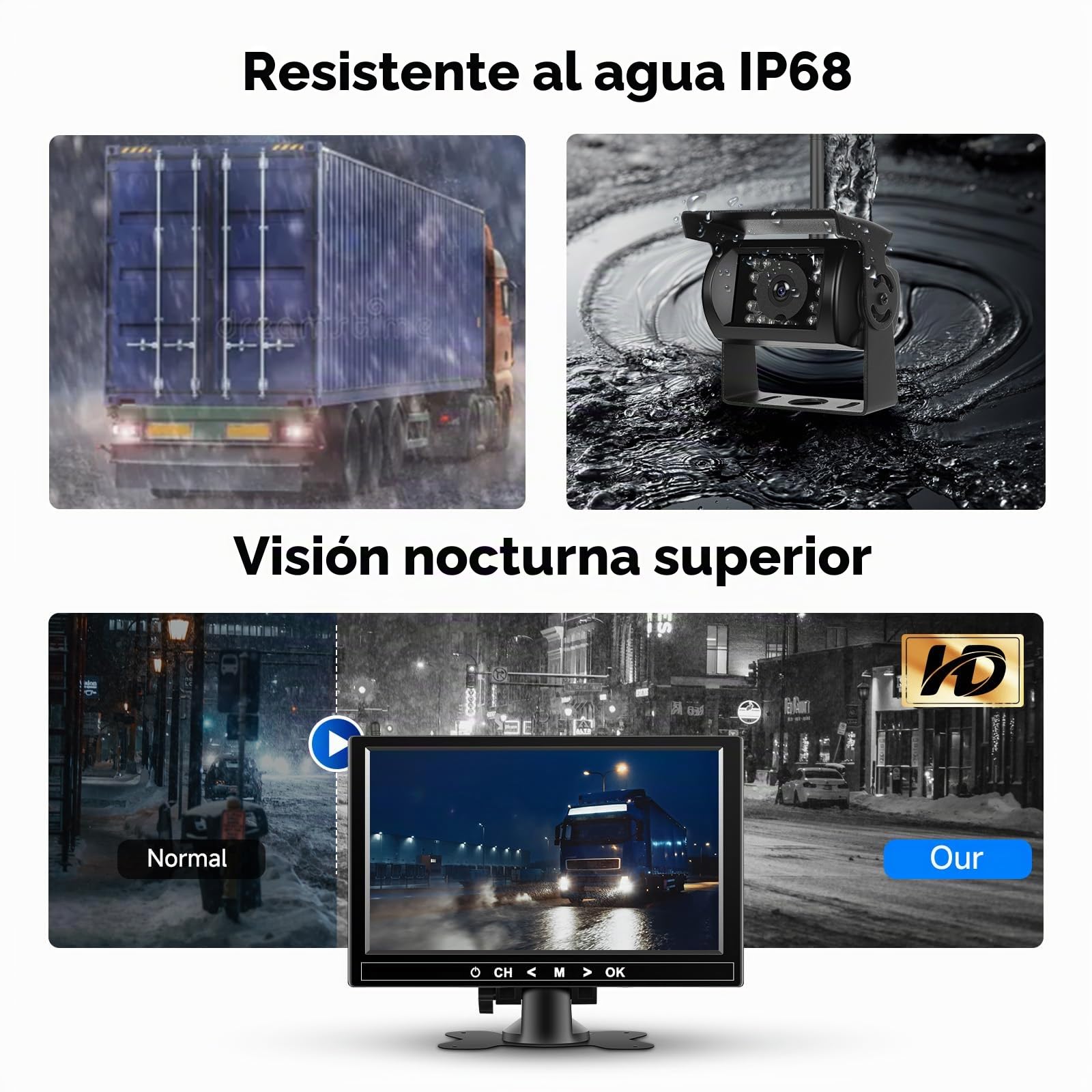 Kit de 4 cámaras traseras inalámbricas HD 1080P, Monitor LCD Podofo de 9 Pulgadas con 4 cámaras de Respaldo para Remolque, Autocaravana, camión, autobús, detección de Punto Ciego y líneas guía
