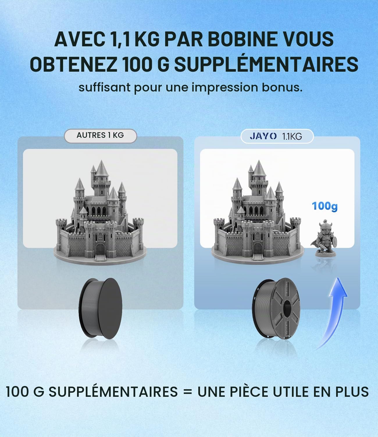 JAYO PETG Filament 1.75 mm Bundle 4.4KG Noir, Haute Résistance 3D Filament
