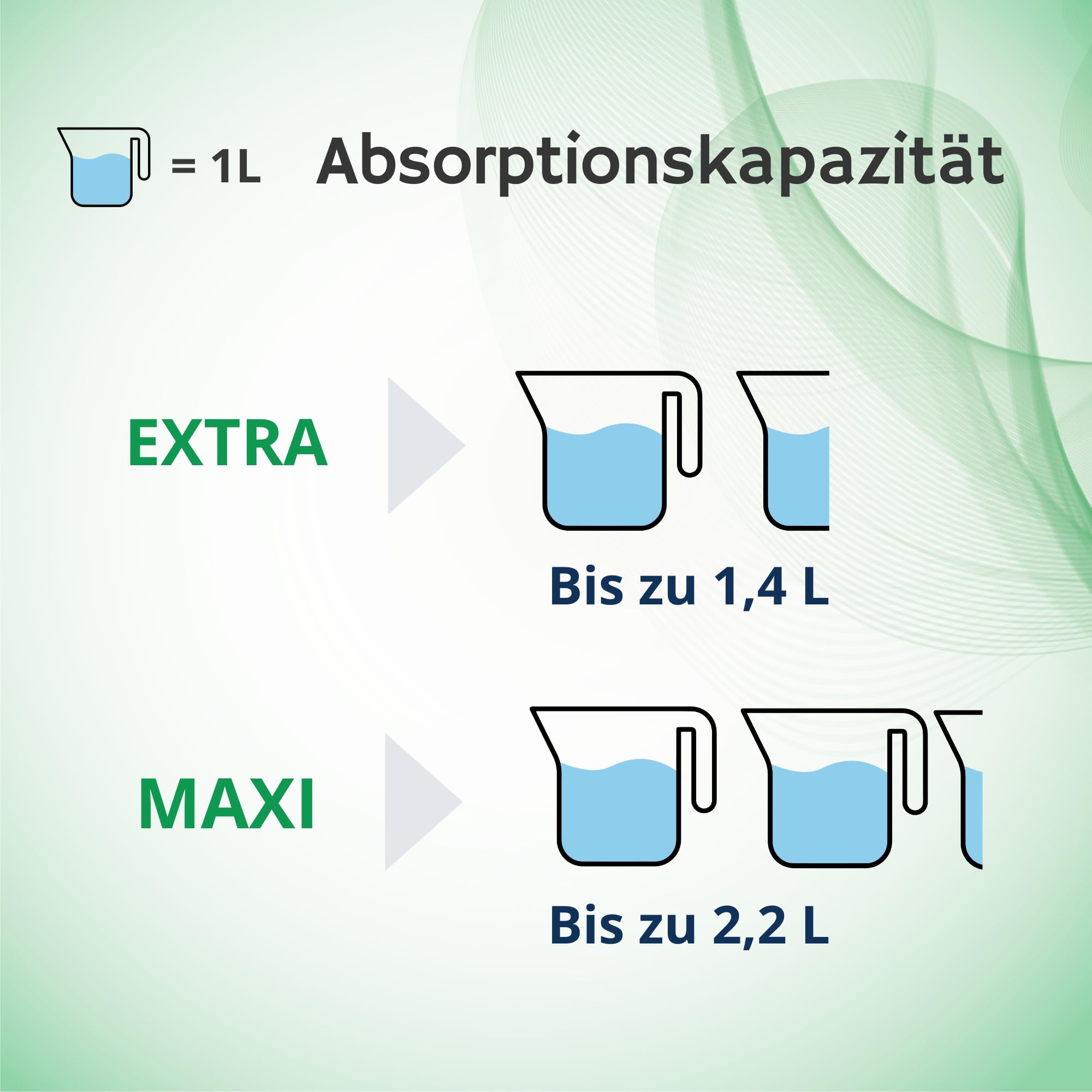 Absorbeo Pants Maxi, elastische Saugslip für schwere Inkontinenz, absoluter Komfort, vollständiger Schutz, Unisex, Größe XL, 4 Packungen mit je 14 Stück (insgesamt 56 Stück)
