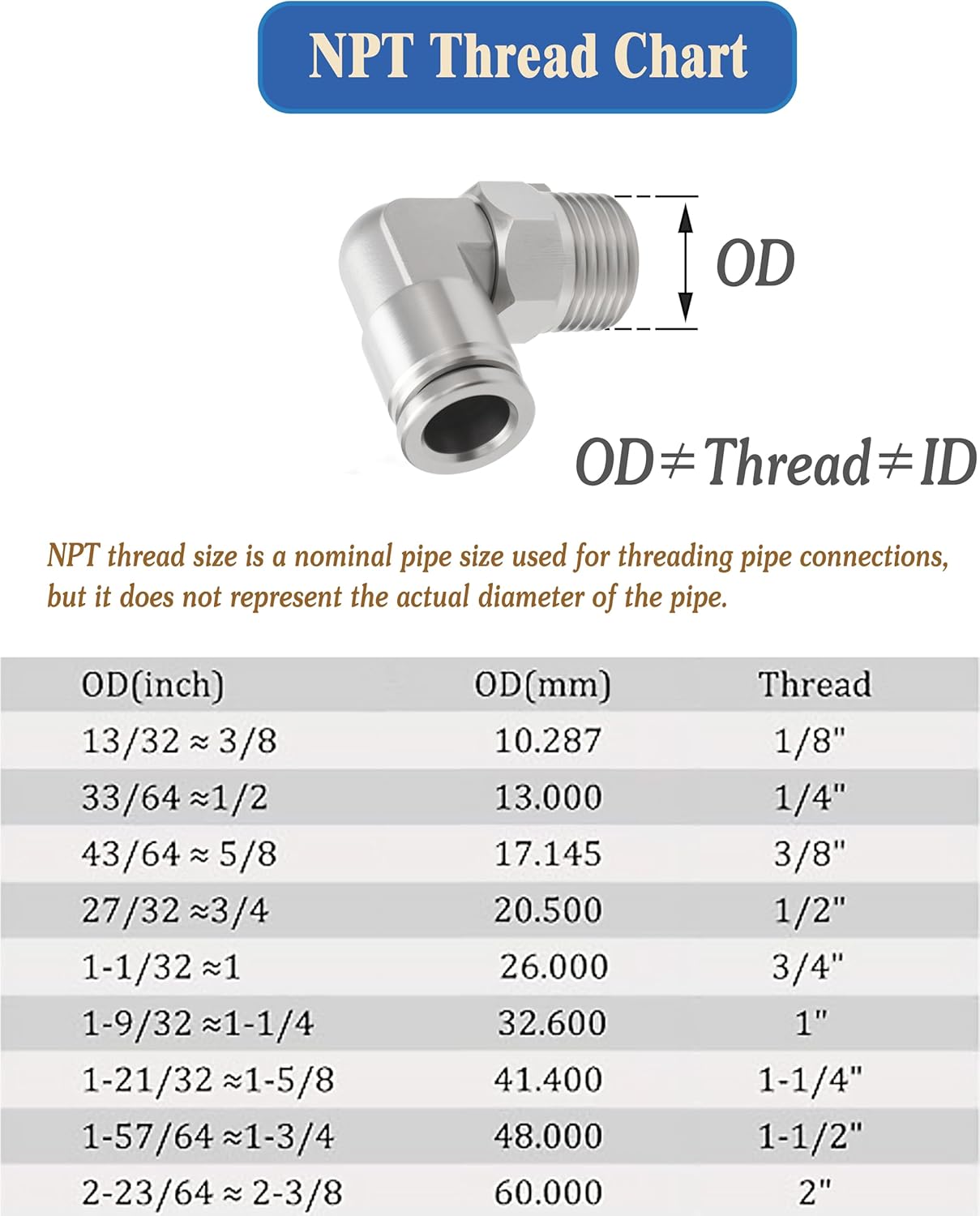 Stainless Steel 1/2 Air hose fittings, Push to Connect Air fittings Male Elbow 1/2 Inch Tube OD x 1/2 NPT Thread Fitting (Pack of 2)
