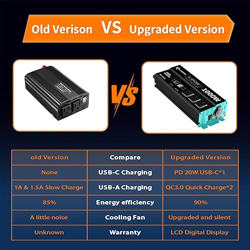 Miniatura 5 de Inversores de corriente de 1000 W, 12 V CC a 110 V CA, convertidor para vehículos USB-CPD de 25 W, puertos de carga rápida, adaptador de cargador de