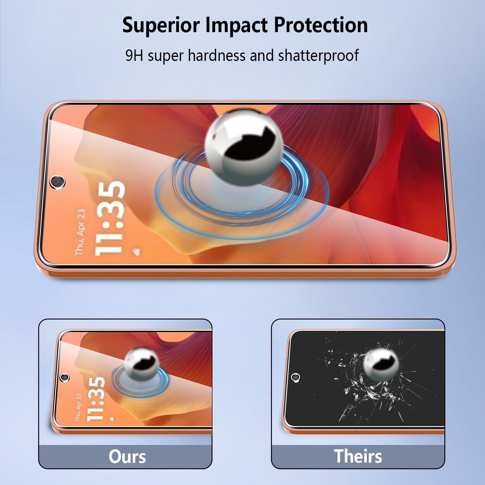 Pollachi [3 Pezzi Vetro Temperato per Motorola Moto G15,Motorola Moto G15 Power,Durezza 9H Anti Graffio,Anti-Impronte Senza Bolle,Pellicola Protettiva per Moto G15/G15 Power