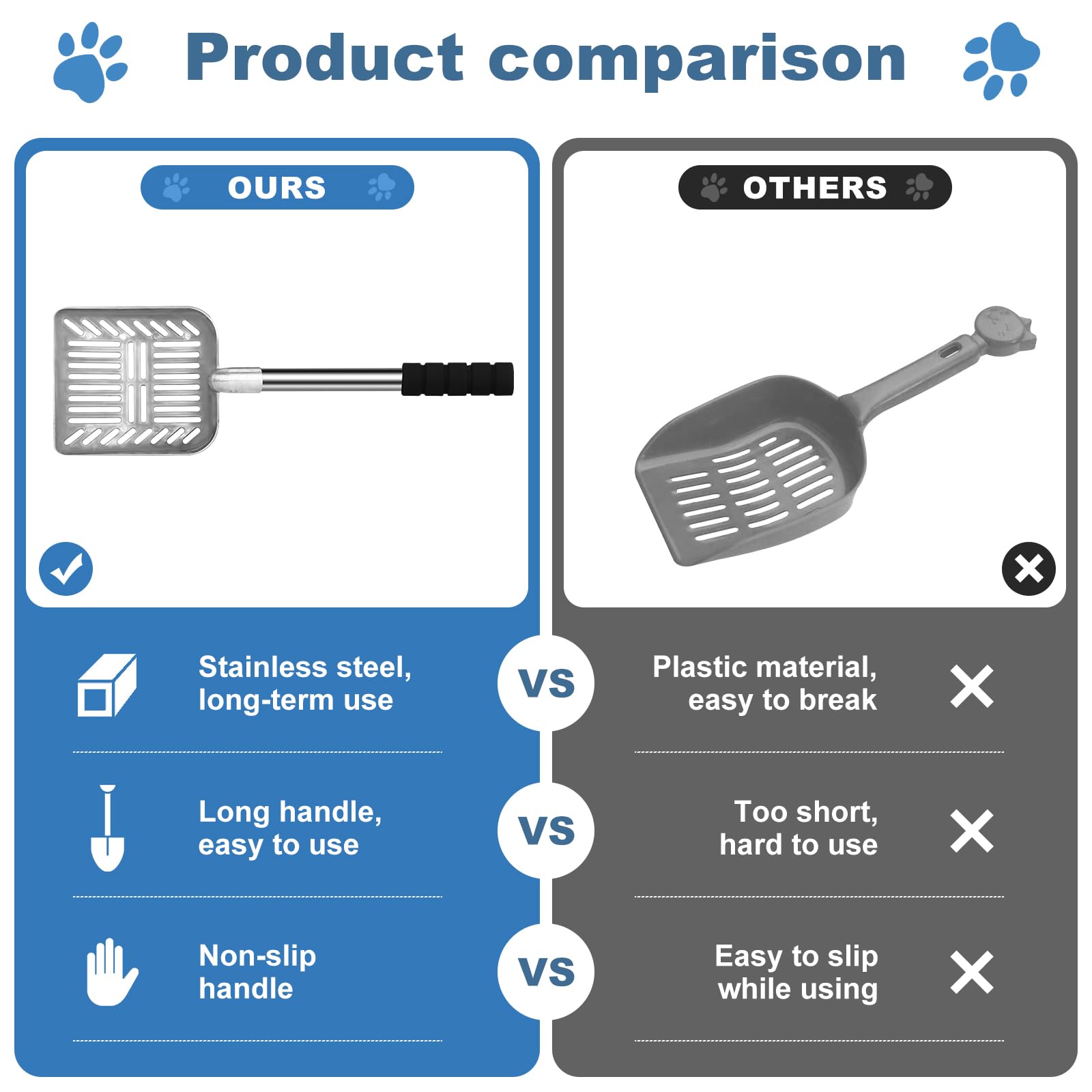 Cuchara de Arena para Gatos de Metal extraíble de Acero Inoxidable con Mango Largo, Pantalla Antiadherente con Mango Ajustable y Agarre Suave, Pala de Arena para Gatos y Mascotas con 1 Gancho