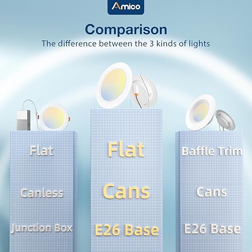 Miniatura 5 de Amico Iluminación empotrable LED 5CCT de 56 pulgadas, paquete de 12 unidades, luces LED planas ultrafinas de 1050 lúmenes, regulable, clasificación