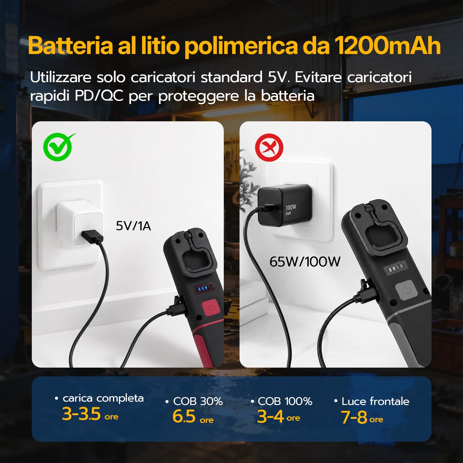 Luce da Lavoro LED Ricaricabile 2 Pezzi, Lampada da Officina Magnetica con Gancio, Rotazione 360° e 4 Modalità, Torcia Ispezione USB-C con Indicatore Batteria per Riparazione Auto, Fai da Te, Camping