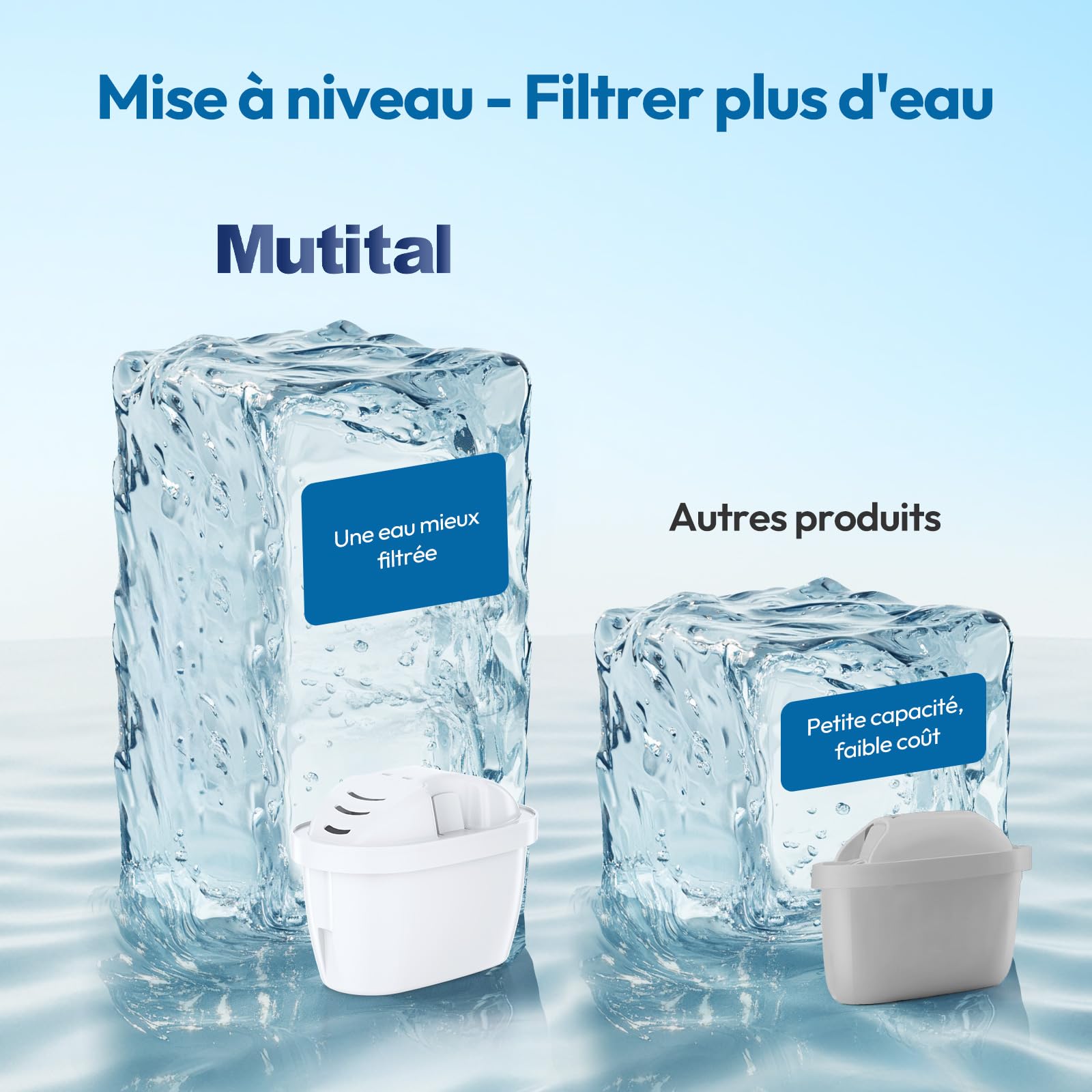 Mutital lot de 12 Cartouches filtrantes pour l’eau, Compatibles avec les filtres Brita Maxtra+, Aquaphor, Dafi, et autres carafes filtrantes – Filtration au charbon actif (12)