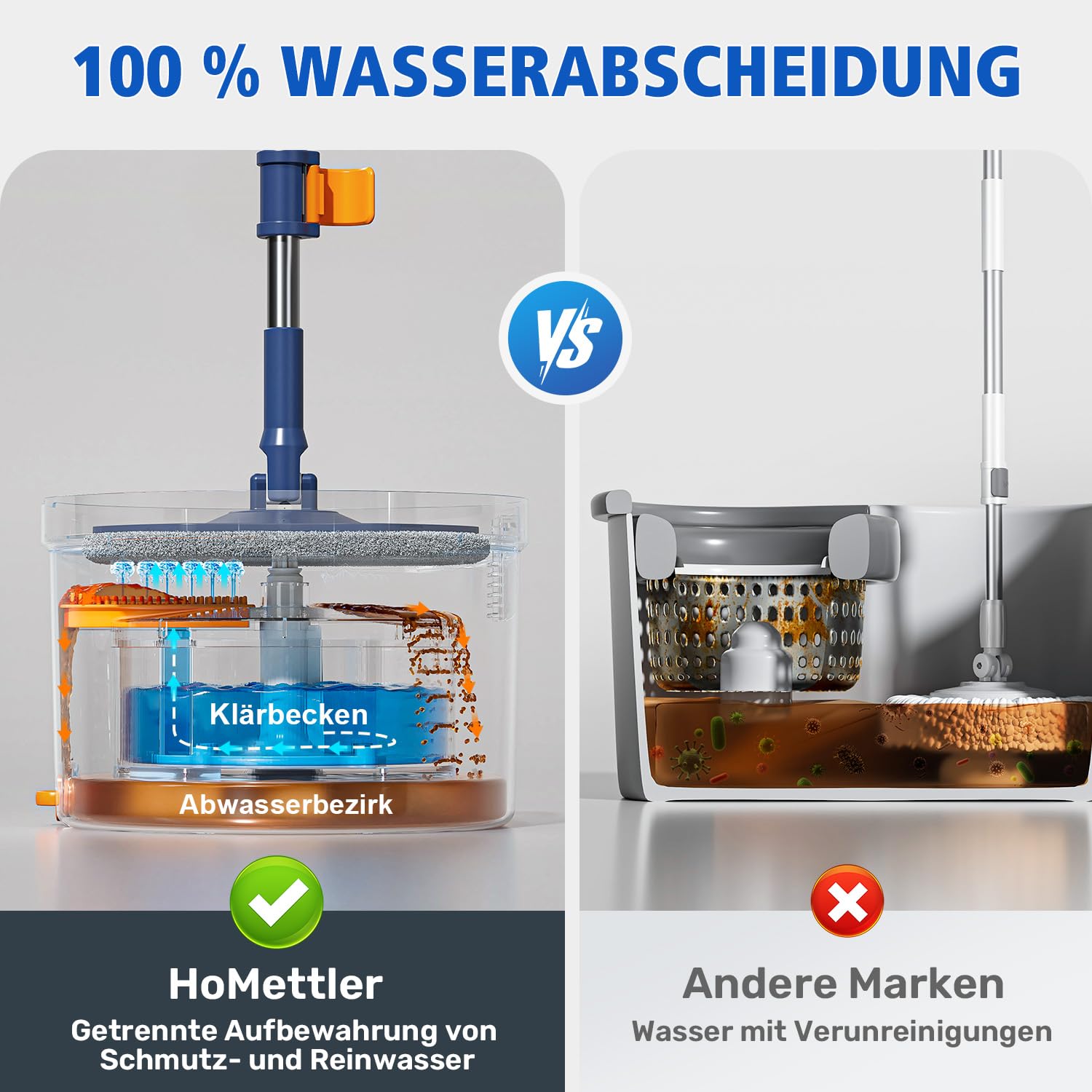 HoMettler Wischmopp Set mit Eimer, 2-Kammer System für Sauber- und Schmutzwasser Trennung, Bodenwischer mit 360° Drehkopf, Teleskopstiel aus Edelstahl, 4 waschbare Mikrofaser Pads, für alle Hartböden