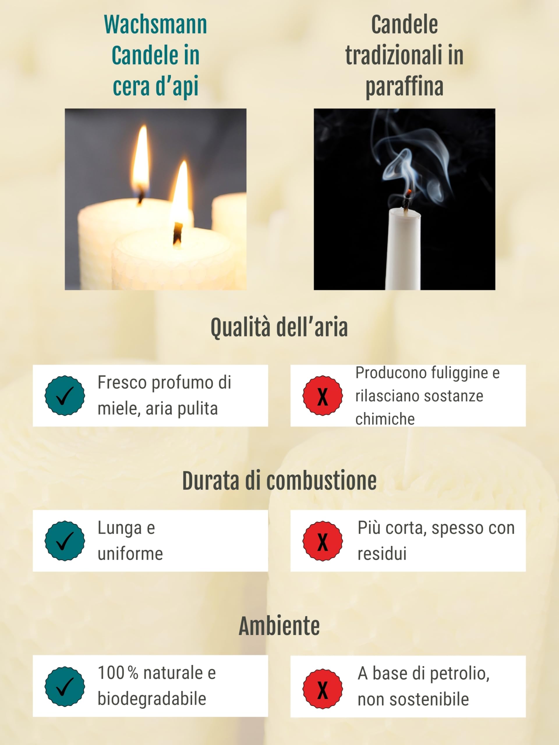 Candele a colonna Wachsmann Pasqua, set da 4, 100% cera d’api, arrotolate a mano, prodotte in Germania, candele di miele con 6 ore di combustione ciascuna