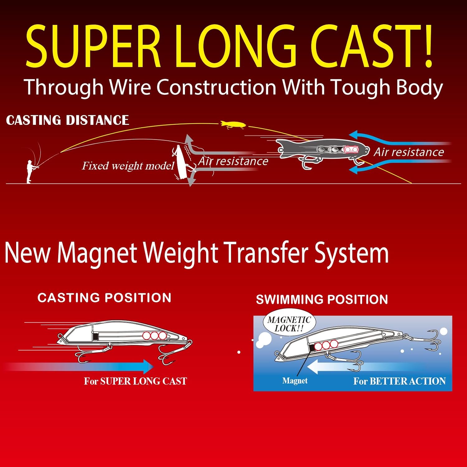 Duel マグスリム