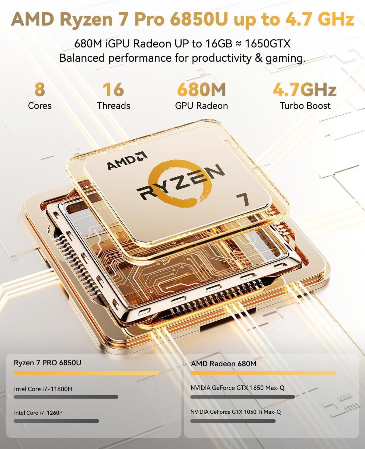 AMD Ryzen 7 Pro 6850U Processor Performance