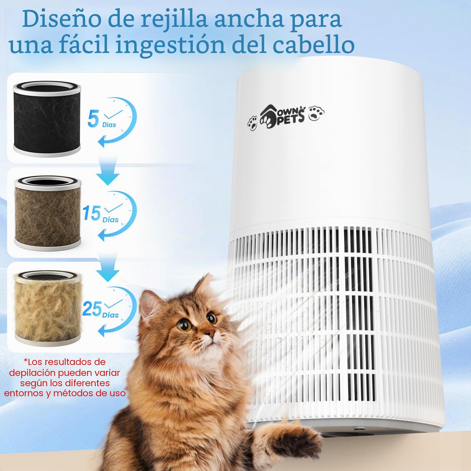 Ownpets Purificador de Aire para Hogares&Mascotas hasta 1100 ft² con Sensor PM2.5 y Prefiltro Reutilizable, Modo Sueño 20dB, Elimina 99.99% de Alérgenos, Pelo y Caspa de Mascotas