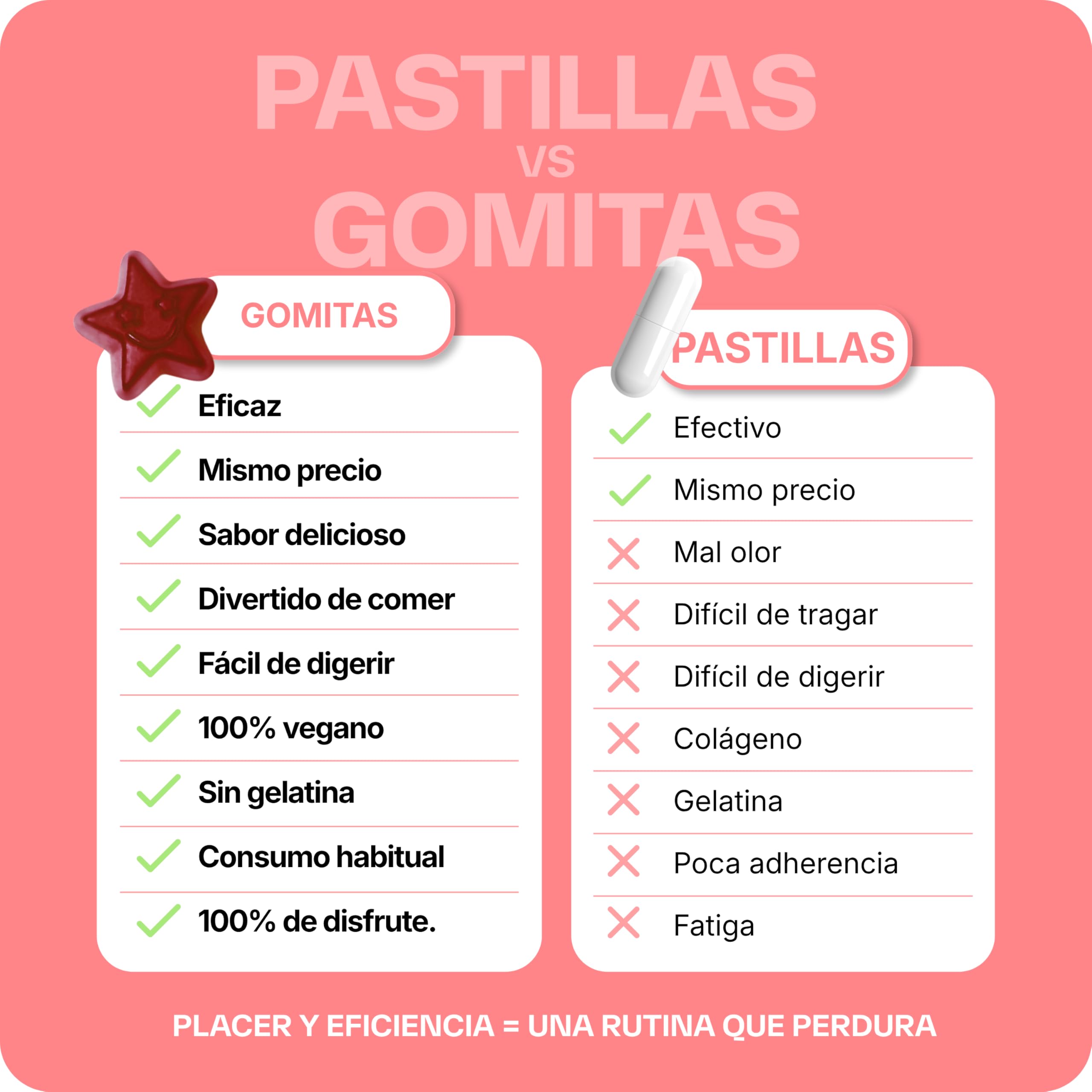 Lashilé Beauty - Complementos Alimenticios - Anticaída del Cabello, Crecimiento y Fuerza - Good Hair Women Vitamines - Fabricado en Francia - Biotina, Zinc, Hierro, MSM, Vitamina B6-180 Gummies